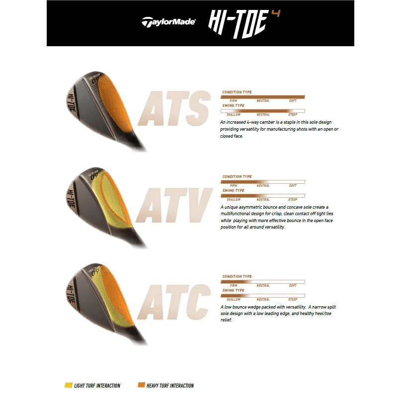 Left Handed TaylorMade Milled Grind Hi Toe 4 Golf Wedge - Image 2