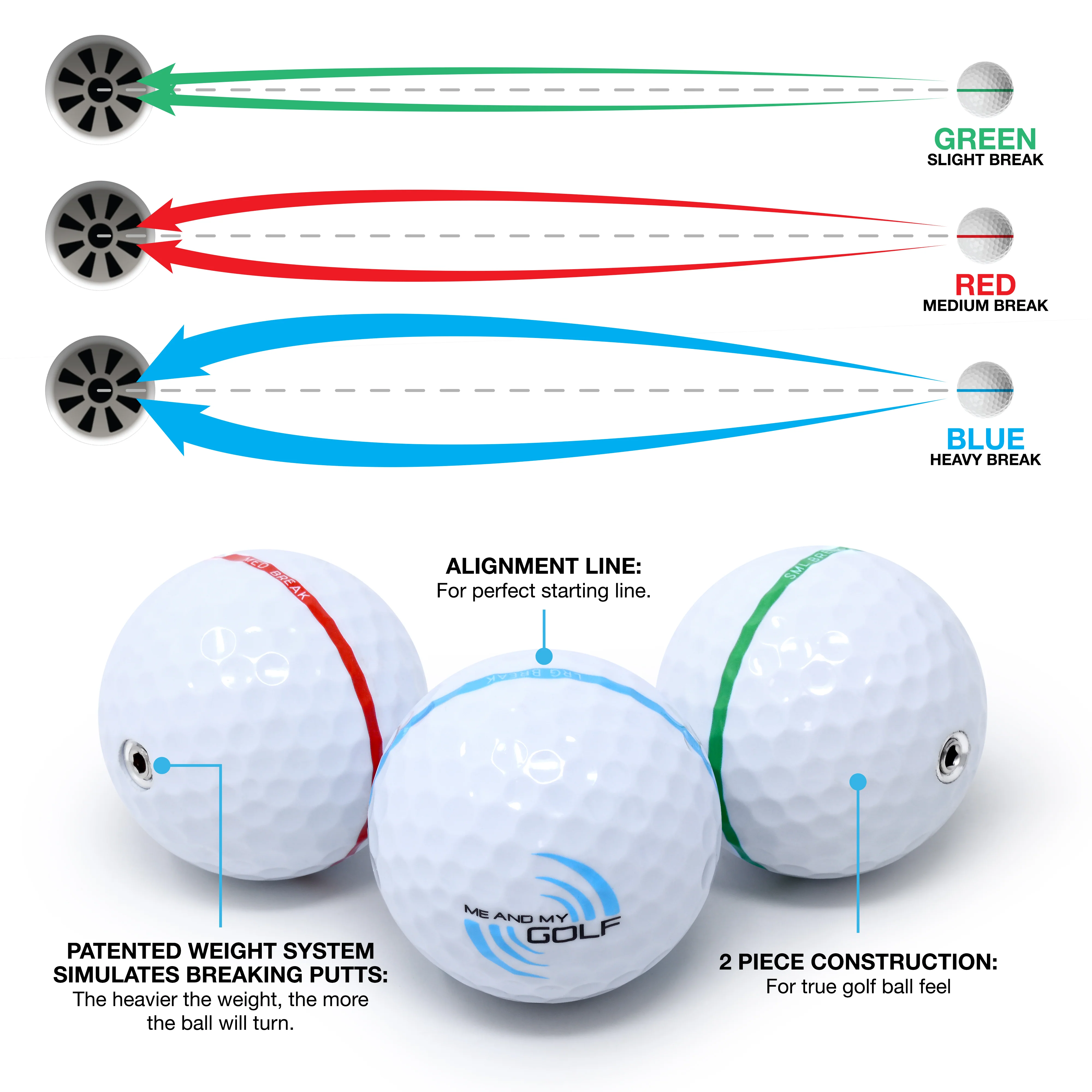 Me and My Golf Breaking Ball 11ft Putting Mat - Image 10