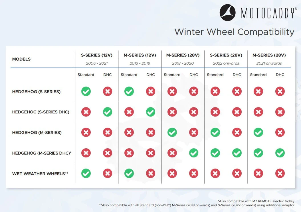 Motocaddy Hedgehog Golf Winter Wheels | S-Series - Image 2