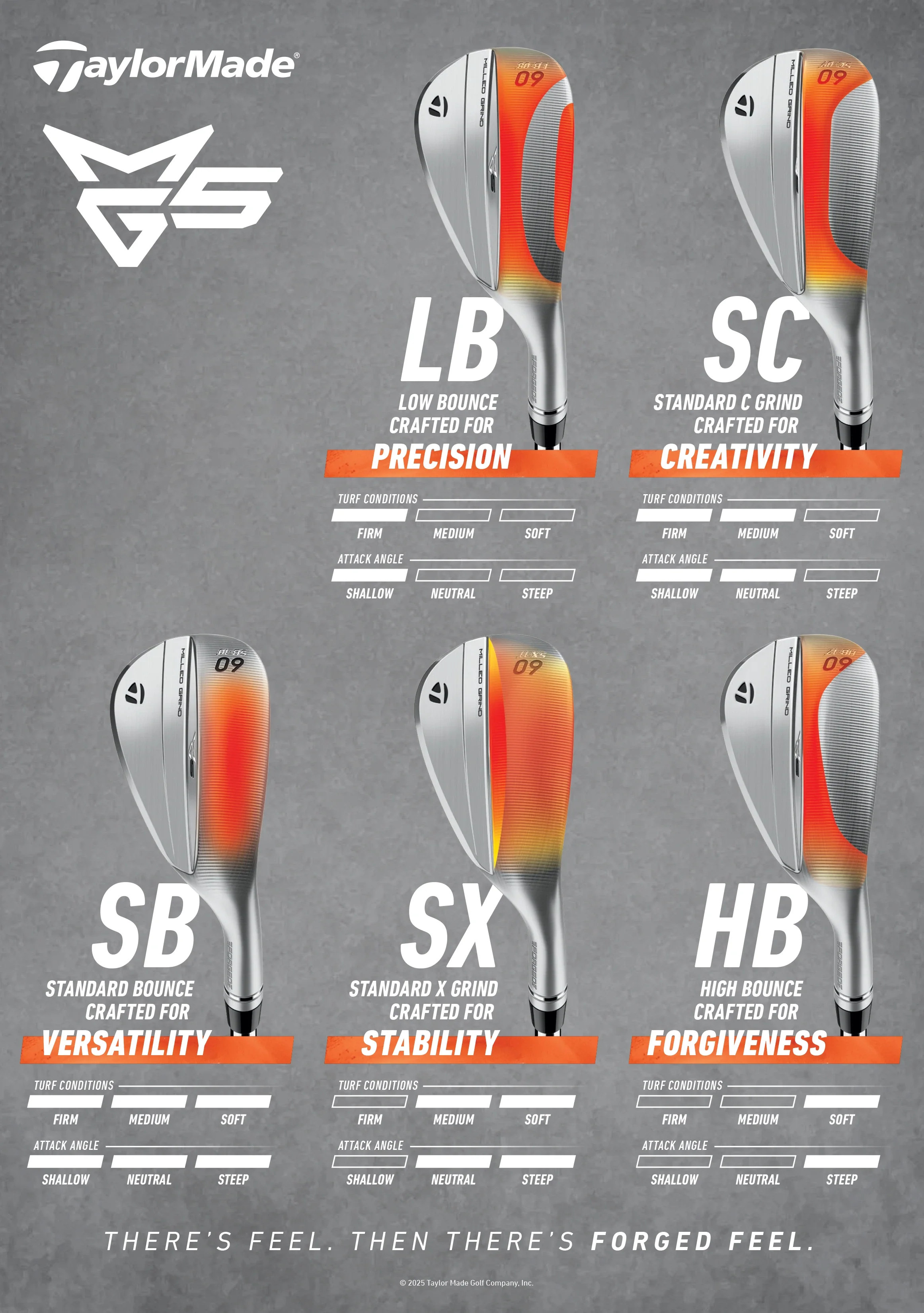 TaylorMade Milled Grind 5 Chrome Golf Wedge | Graphite - Image 2